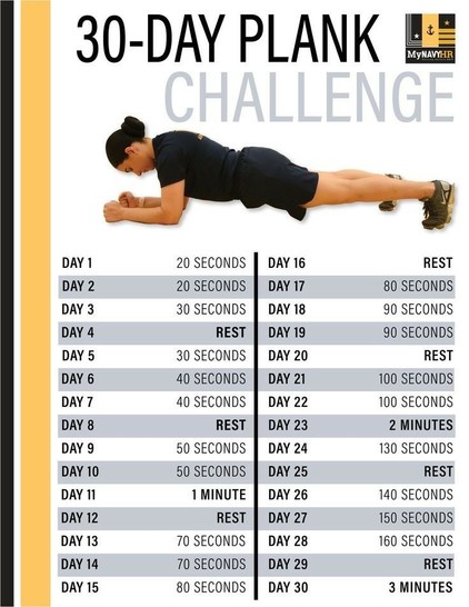 Bild mit einem 30-tägigen Plank-Challenge-Zeitplan. Eine Person zeigt eine Plankenposition oben auf dem Bild. Der Zeitplan listet die Erhöhung der Plankenhaltezeiten in Sekunden und Minuten auf, die mit Ruhetagen durchsetzt sind.