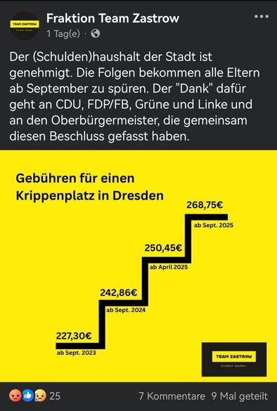 Das Bild zeigt eine Facebook-Post von "Fraktion Team Zastrow" mit dem Titel "Der (Schulden)haushalt der Stadt ist genehmigt. Die Folgen bekommen alle Eltern ab September zu spüren. Der 'Dank' dafür geht an CDU, FDP/FB, Grüne und Linke und an den Oberbürgermeister, die gemeinsam diesen Beschluss gefasst haben." Darunter ist ein gelbes Diagramm mit dem Titel "Gebühren für einen Krippenplatz in Dresden" und einer steigenden Treppe, die die steigenden Gebühren von 227,30€ ab September 2023 bis 268,…